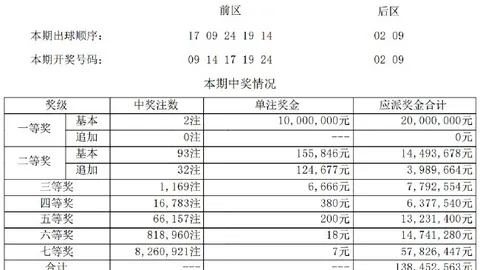 哈兰德英超状态起伏：前五轮辉煌后7轮仅2球入账，进球低谷真相